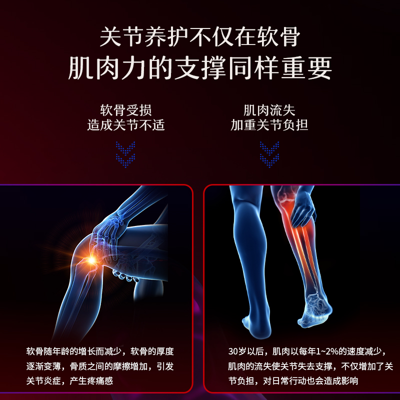 【3件巩固装】MitoQ骨赋能胶囊软骨素维骨力q10骨关节绿唇贻贝