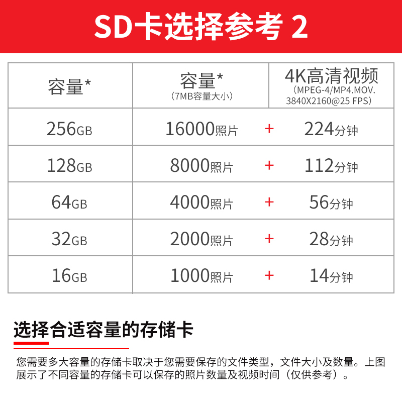 Sony索尼sd卡128g卡4K高速UHS-II佳能松下富士微单摄像机存储卡-图2