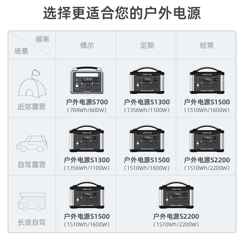 卡儿酷（CARKU） S700 汽车应急启动电源 户外移动电源 户外储能电源S700(700W/220V) - 图1