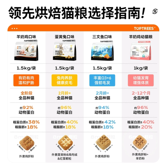 Leading baked fresh meat cat food goat milk egg yolk rabbit