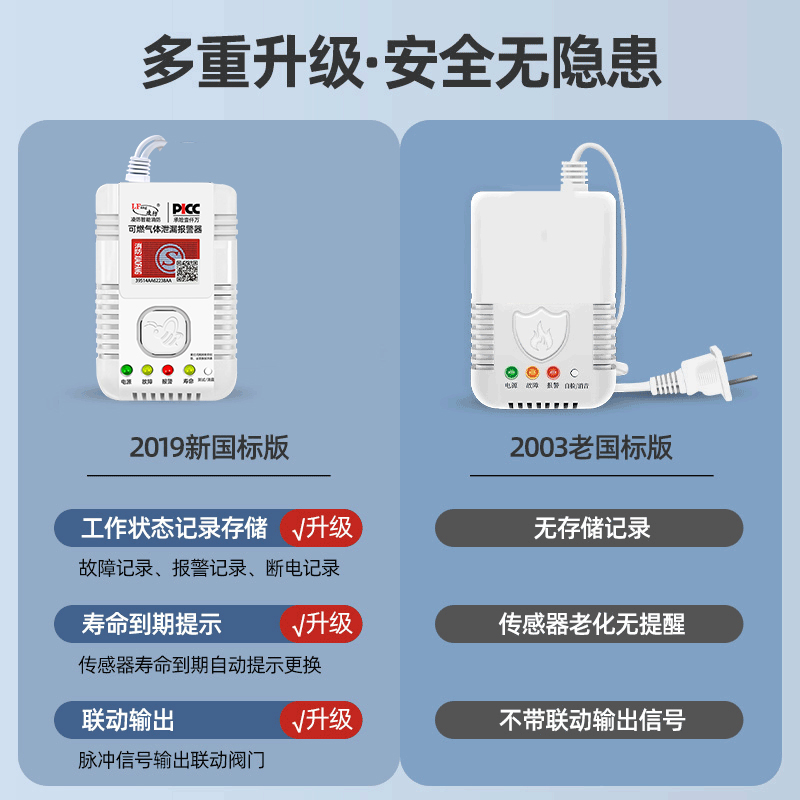 新国标燃气报警器家用液化气饭店商用瓶装煤气罐防泄露电磁切断阀