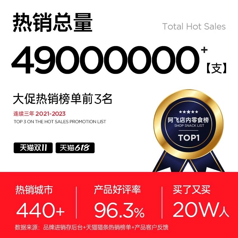商品缩略图 4