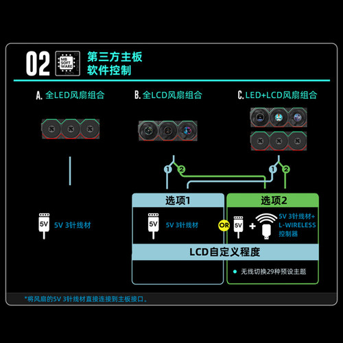 lianli联力五代无线积木风扇SL-INF FLEX 120无界版散热机箱风扇 - 图1