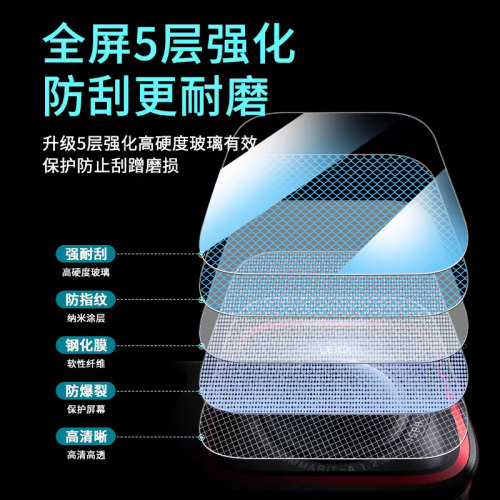 聚魄适用影石insta360acepro钢化膜insta360acepro2保护膜insta360ace相机屏幕贴lnsta二代pro前后主屏镜头膜 - 图2