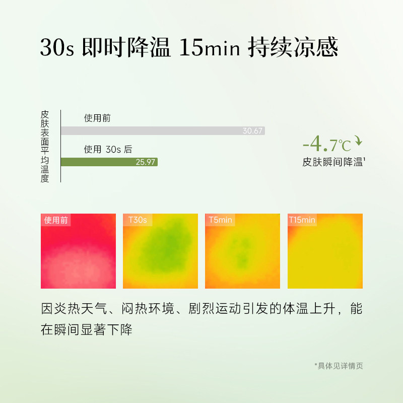 【新年礼物】浴见凝润修护身体油霜松间照保湿身体乳闲云柏秋冬