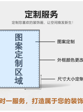 【定制专链】定制家居艺术挂画