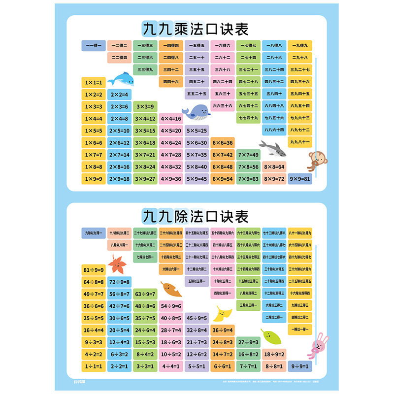 小学生挂图大全拼音英语字母数学公式古诗文学常识99乘除法墙贴画