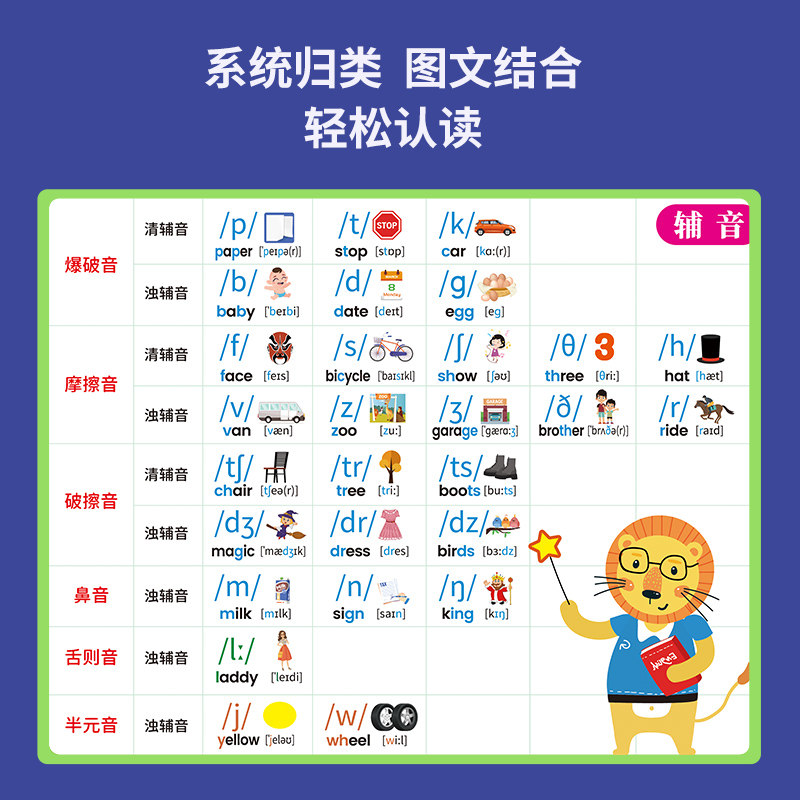 48个英语国际音标挂图26个英文字母发音表元音辅音拼读墙贴画教具