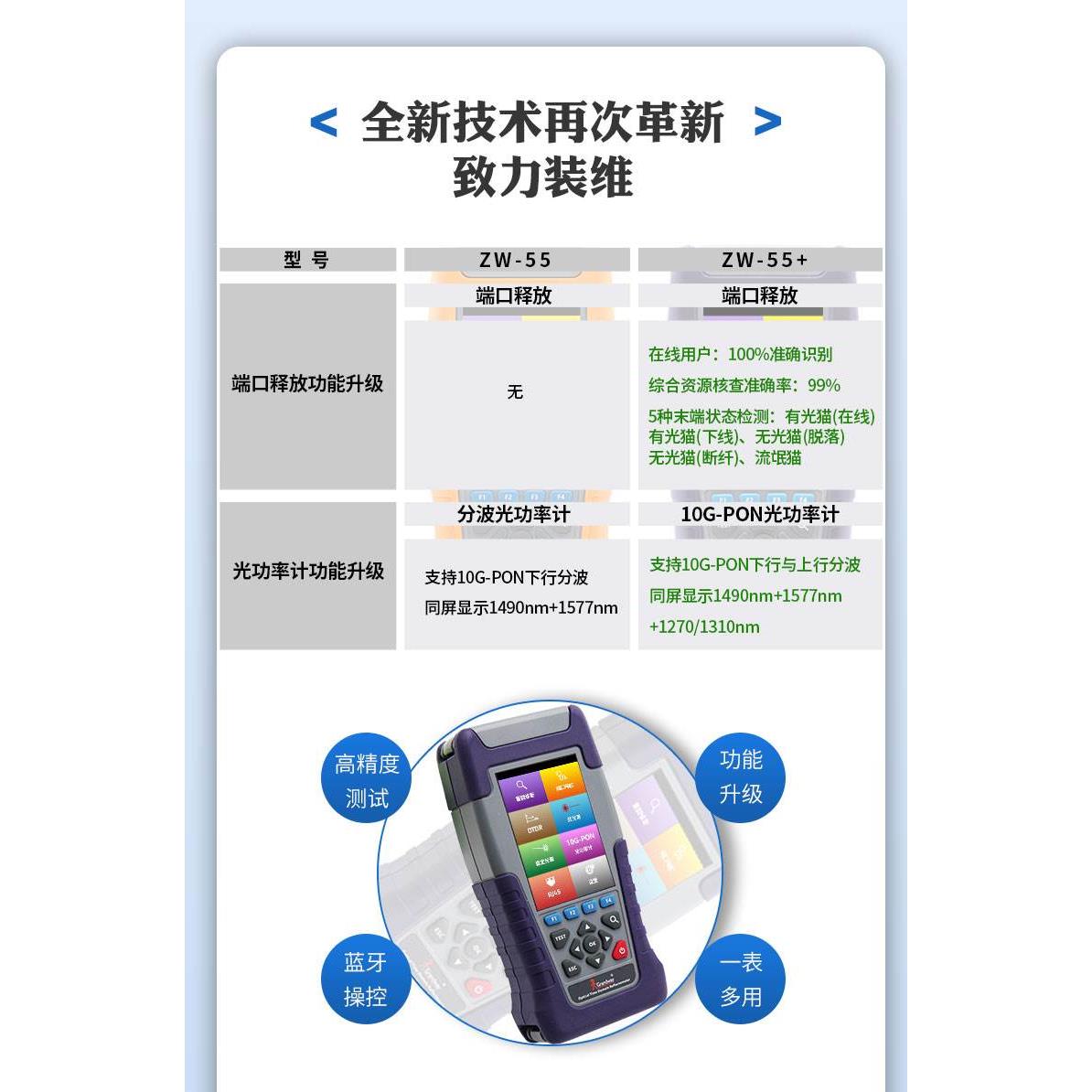 光维通信弱光整治空资源清查可带光otdr光纤测试仪10GPON分波光功