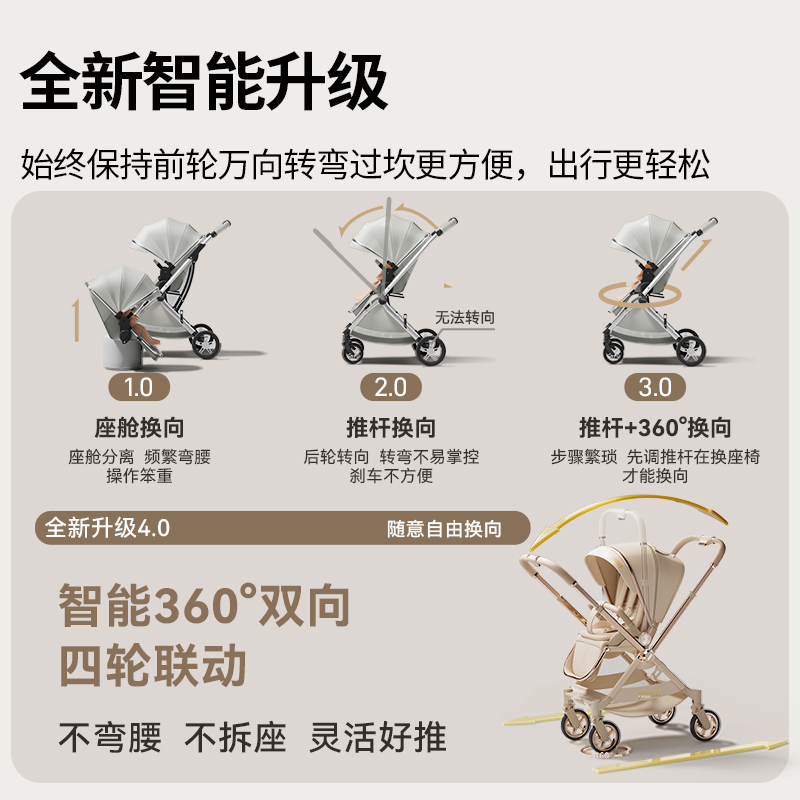 coballe酷贝乐婴儿推车可坐可躺轻便折叠高景观婴幼儿新生手推车