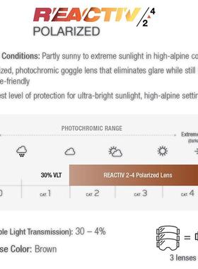 代购JULBO男士滑雪镜防雾抗紫外线变光双面磁吸大框磁吸式变色镜
