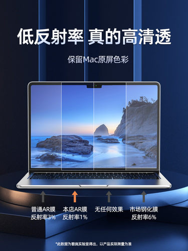 适用23款macbookpro屏幕膜14/16寸air15苹果笔记本电脑保护膜air13.3m1静电吸附13.6M2高清增透防反光射AR膜 - 图0