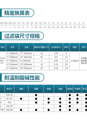 304不锈钢过滤网袋耐酸碱耐高温