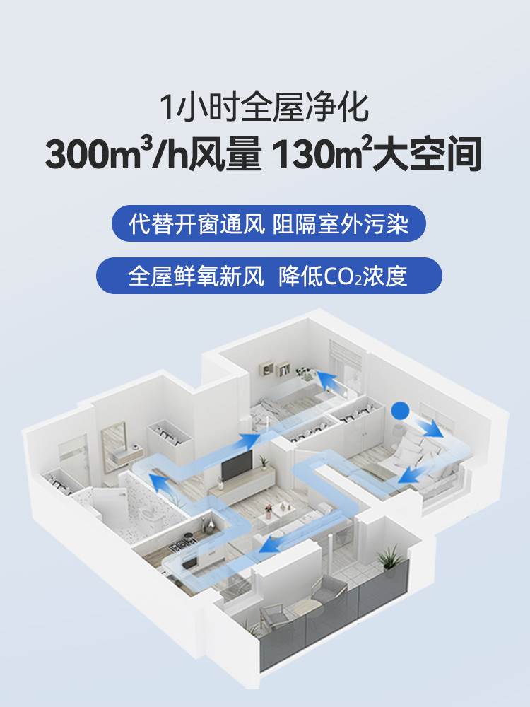 红橡家用新风机壁挂式空气净化分解除甲醛超轻音室内消毒机加湿器 - 图0