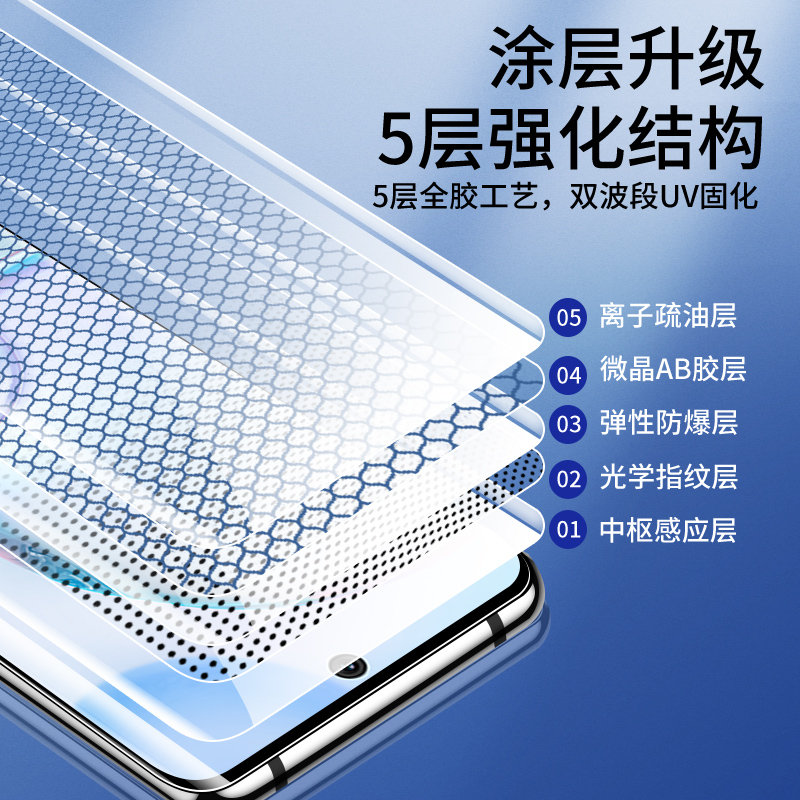 适用荣耀50钢化膜5G全覆盖高清玻璃honor50pro手机膜全包边抗摔保护防偷窥uv水凝膜全胶曲面华为贴膜防爆屏保-图2