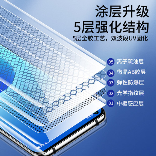 适用opporeno6pro钢化膜全覆盖玻璃reno6pro+手机膜全胶曲面屏保5G防窥uv水凝膜高清全包opop贴膜防摔保护por-图2