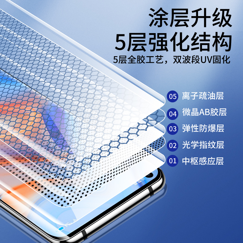 适用opporeno4pro钢化膜高清屏保reno4pro手机膜全胶曲屏PDPM00防窥膜全包保护opop全覆盖uv水凝贴膜防摔玻璃 - 图2