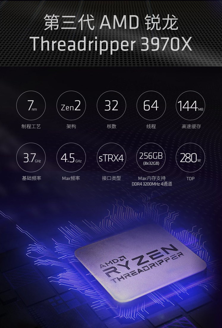 AMD 7950X3D线程撕裂者3960X/3970X 3990X 5995WX 5975WX - 图3