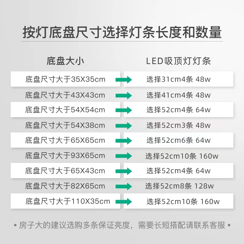 led替换灯条长条52cm客厅大灯ied灯芯吸顶灯磁吸灯盘5730超亮灯带 - 图2