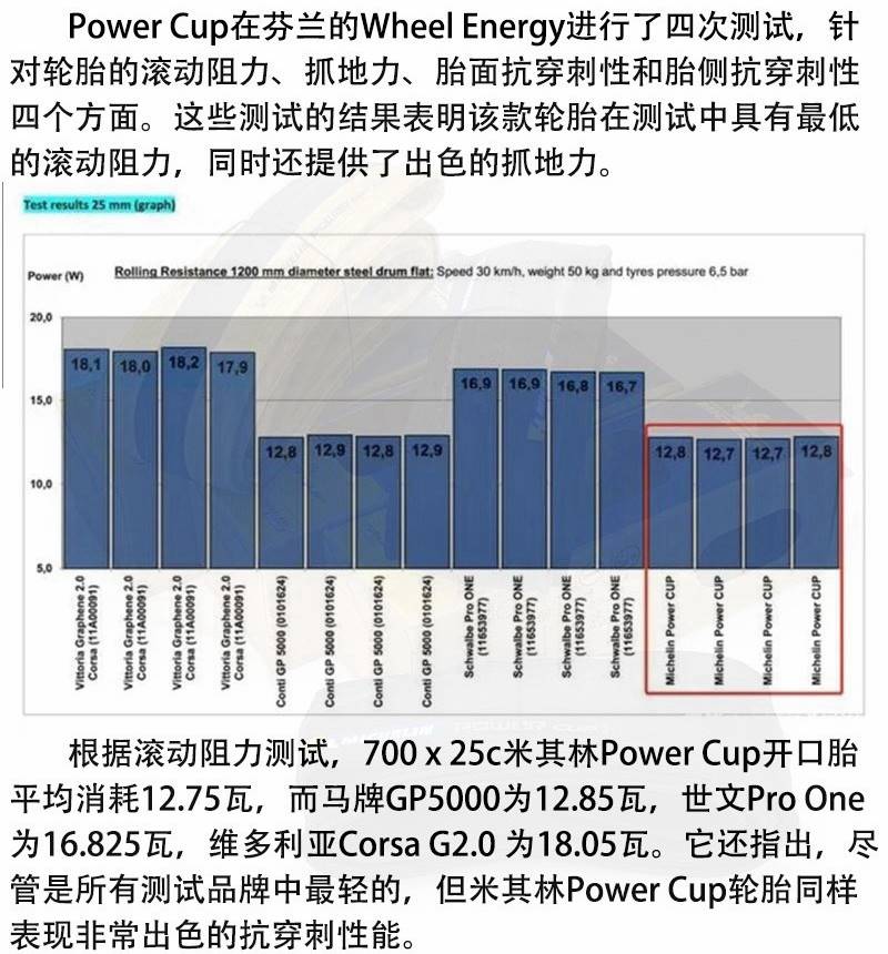 新品MICHELIN米其林POWERCUP公路车外胎700C自行车开口真空折叠轮 - 图2