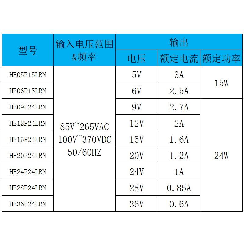 ACDC电源模块220v转12v2A(5v15v24v) 开关电源隔离稳压降压CE认证