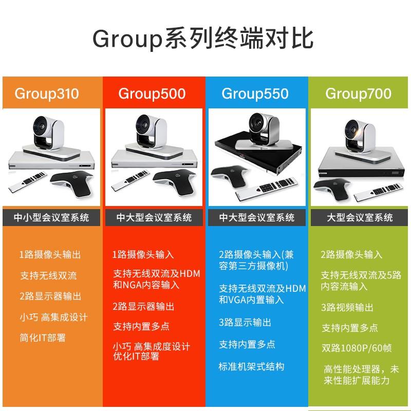 POLYCOM宝利通group550/310/500/700视频会议终端1080p高清摄像头-图1