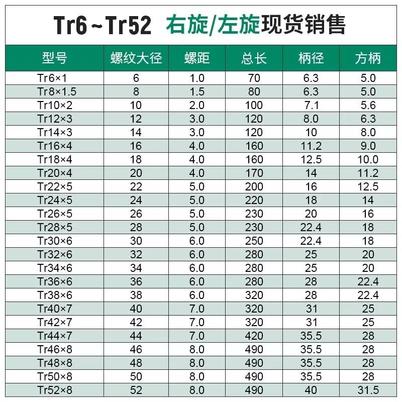 T型梯形tr12X2*2.5x4丝锥TR8X1*2机用丝攻TR6*1攻丝TR10*1.5x3x5 - 图2