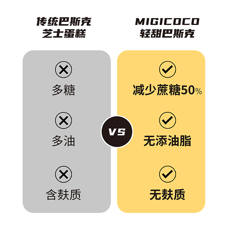 migicoco可可熔岩巴斯克半熟芝士蛋糕甜品零食送女友生日礼物-图0