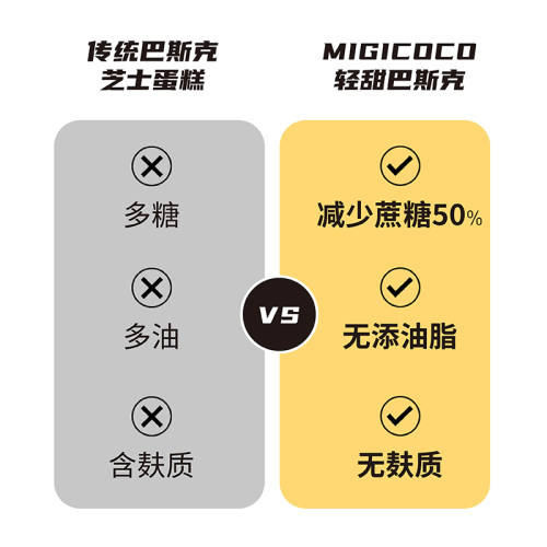 migicoco可可熔岩巴斯克半熟芝士蛋糕 甜品零食送女友生日礼物 - 图0