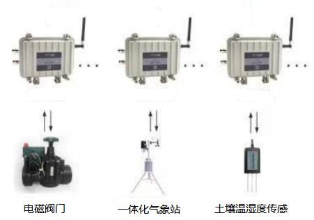 数采物联工业物联网数据采集方案咨询无源无线传感器边缘计算网关 - 图3