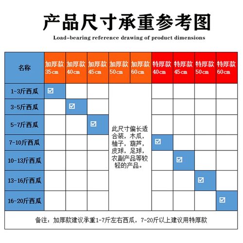 吊西瓜网袋批发大棚吊瓜网兜包邮塑料编织网眼袋子手提网袋抽绳子 - 图2