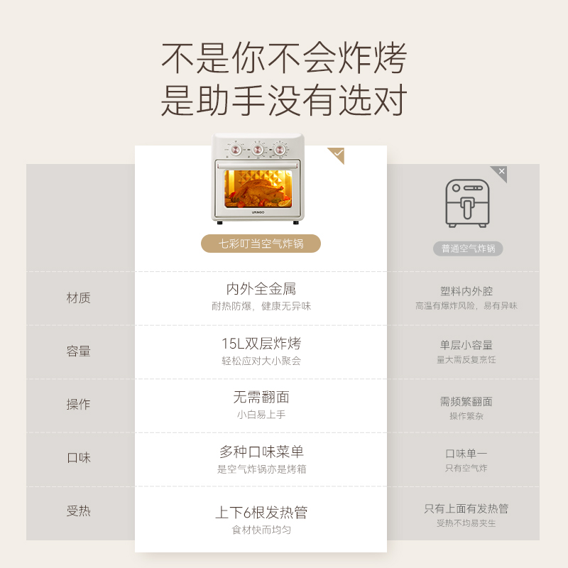 七彩叮当空气炸锅家用新款可视大容量多功能智能烤箱一体机电炸锅