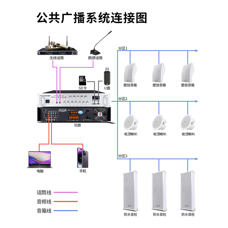 先科ST51蓝牙室外防水音柱壁挂音响功放套装户外挂墙式店铺学校园-图2