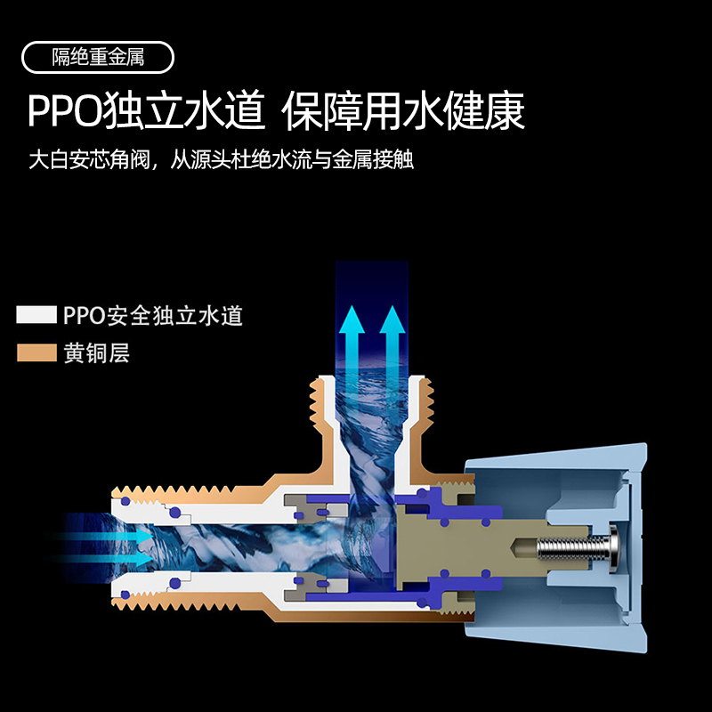 diiib厦门大白大流量角阀三角阀三通分水阀燃气热水器接头分水器