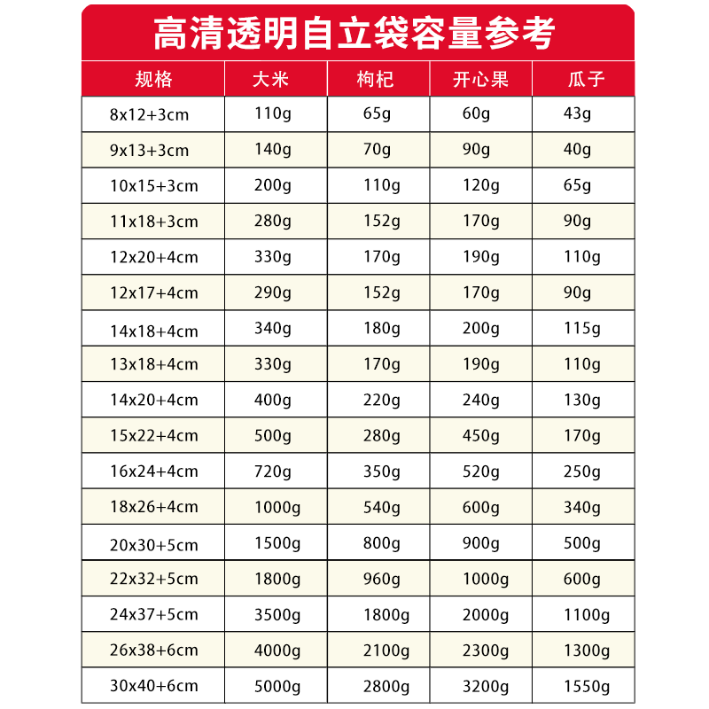 食品袋磨砂透明自立袋干果包装分装袋塑料防潮密封口加厚自封袋子 - 图2