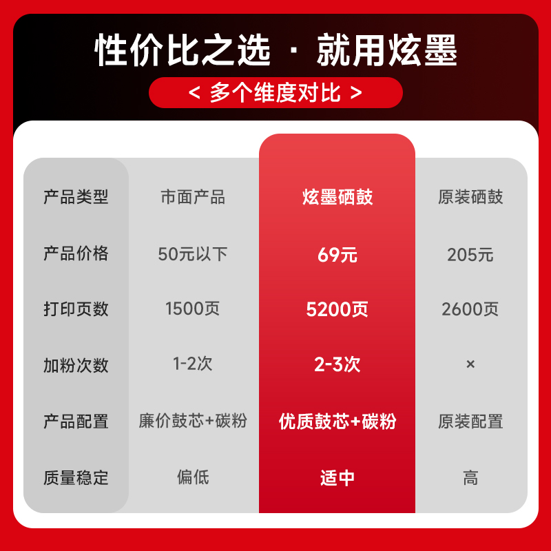 【原装品质】炫墨适用兄弟7080粉盒DCP-7080d硒鼓7180dn打印机硒鼓brother 7180dn墨盒TN2325晒鼓粉2350鼓架 - 图1