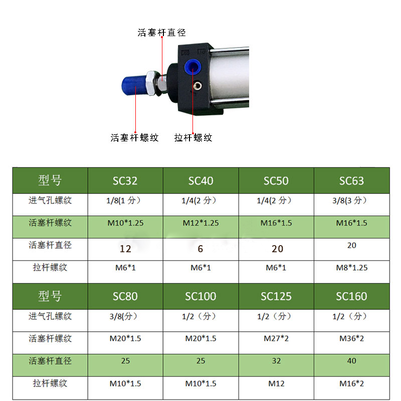 气缸SC100X25X50X100X150X200X300X400X500X600X700X800X900X1000 - 图1