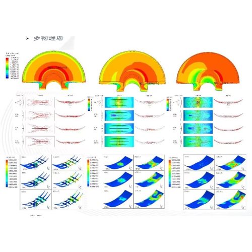 代做ANSYS/Abaqus/Fluent/Adams/lsdyna/comsol有限元分析CFD仿真 - 图3