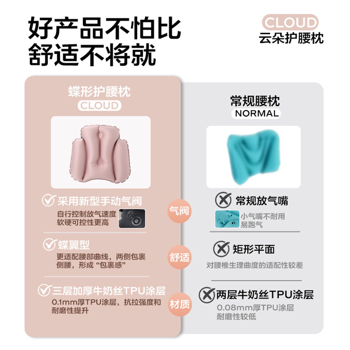 按压式充气腰垫长途坐飞机旅行护腰靠垫腰托腰枕睡觉神器高铁便携,淘宝优惠券,粉丝福利购,淘宝优惠卷
