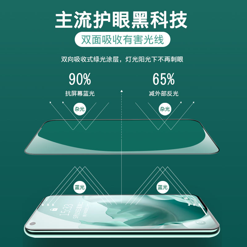 适用vivox50钢化膜x50pro手机膜vivo50十曲屏覆盖pro+蓝光全屏全包绿光护眼viovx保护贴膜抗摔防爆高清玻璃膜 - 图2
