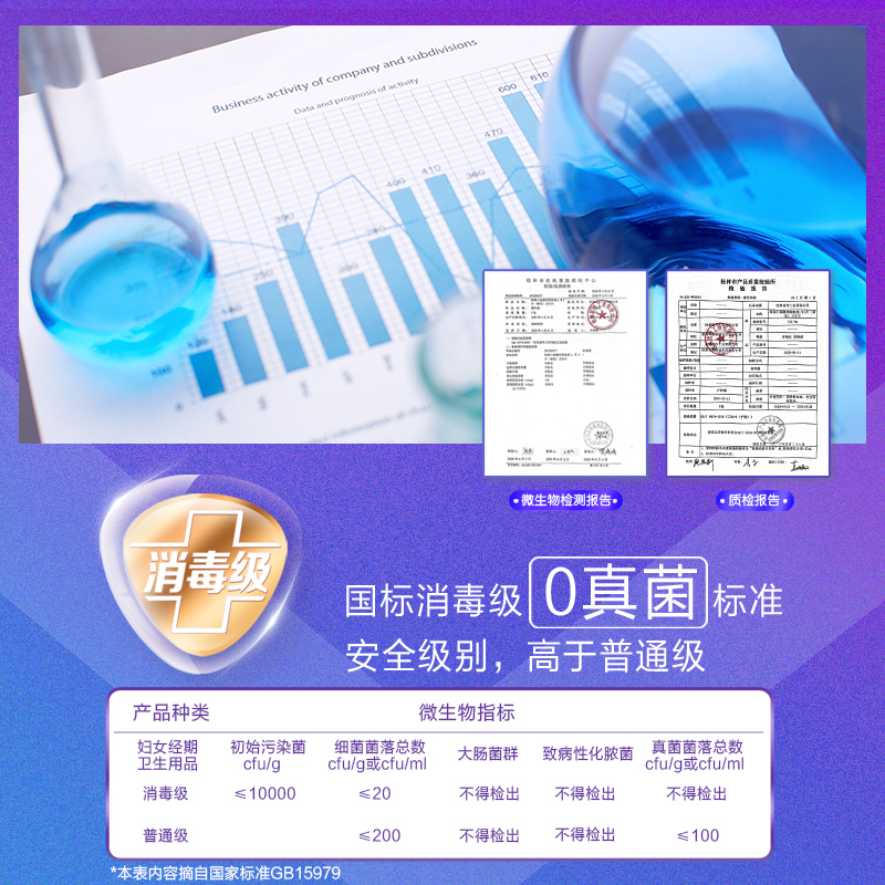 V-GIRL未可消毒级卫生巾V3小浮芯日用240mm组合4包32片白鹿同款 - 图2