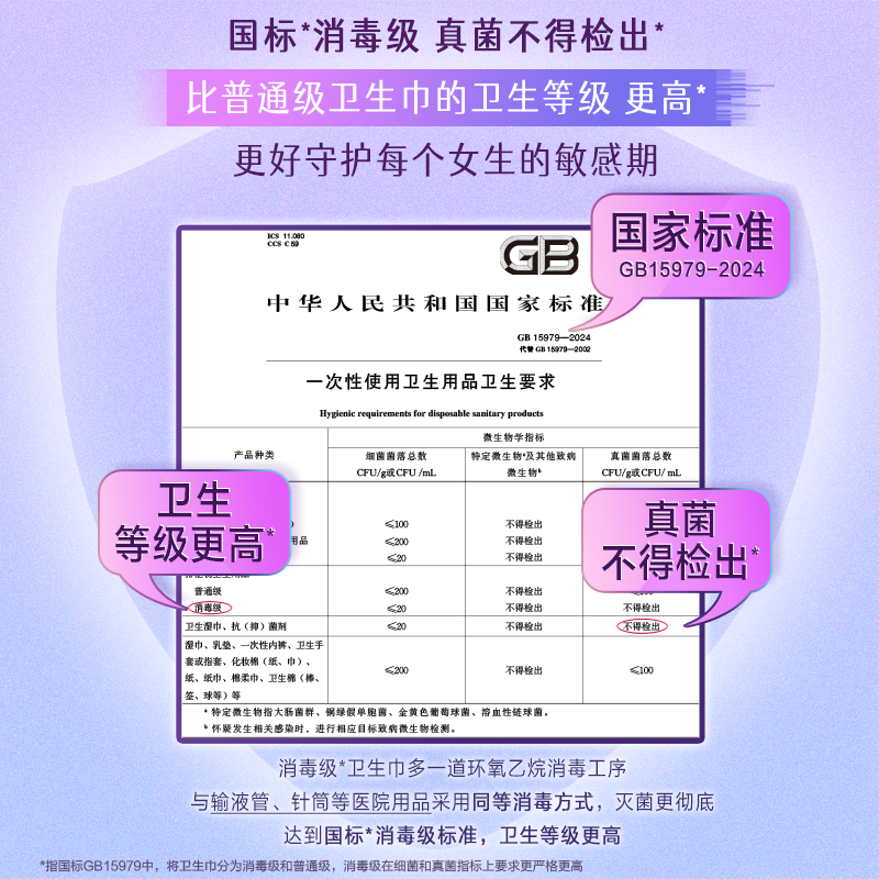 V-GIRL未可消毒级卫生巾V3小浮芯夜用360mm组合5包30片
