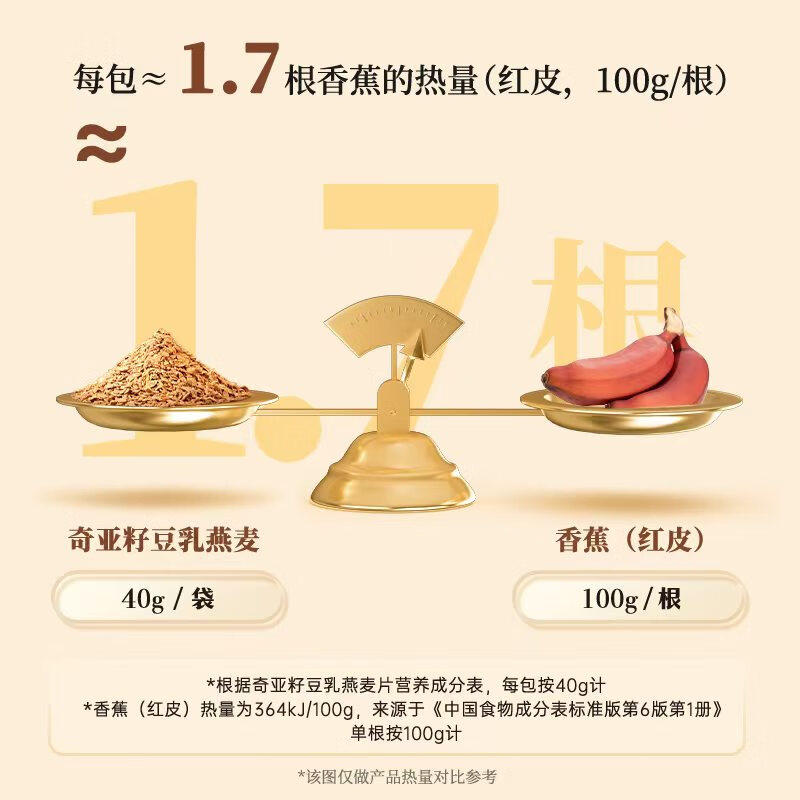 西麦奇亚籽豆乳燕麦片独立小包装高蛋白冲饮健康即食营养早餐代餐,淘宝优惠券,粉丝福利购,淘宝优惠卷