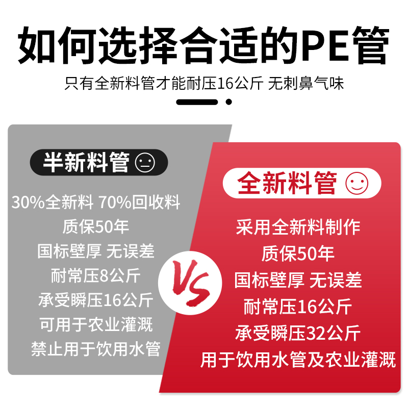 pe管pe水管pe管材hdpe管20pe自来水管硬管32给水管404分6分25水管 - 图1