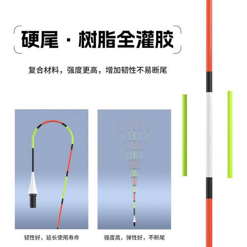 民间艺人浮漂GH二代OLED柔光0.75极细尾浮漂日夜两用高灵敏夜光漂 - 图1