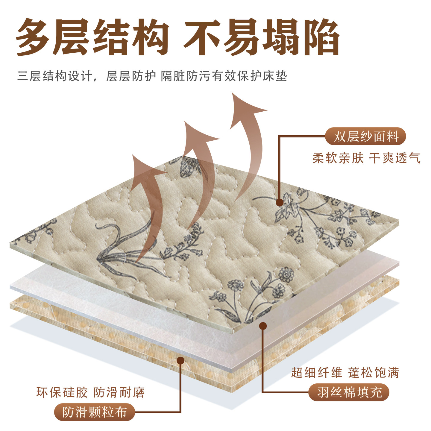 全棉床盖纯棉双层纱四季通用软褥子防滑榻榻米床护垫可定制三件套,淘宝优惠券,粉丝福利购,淘宝优惠卷