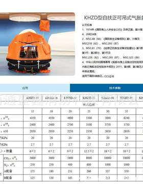 船用气胀式抛投救生筏可吊自扶正开敞带顶篷两面充气船检游艇筏
