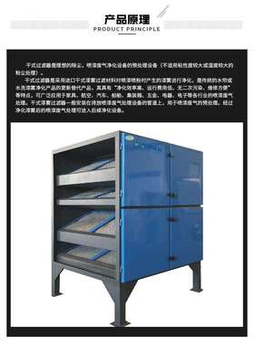 干式过滤器除尘喷漆废气净化折叠式过滤纸板油漆油类玻璃原料净化