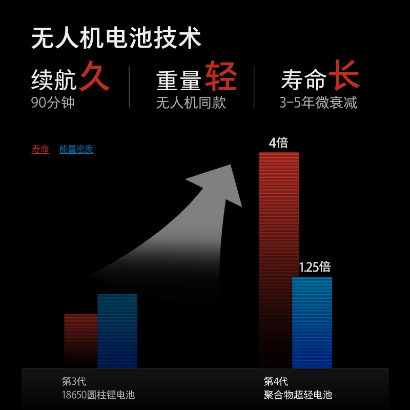 原装正品石头手持无线吸尘器拖地伴侣配件-适用于H6/H7