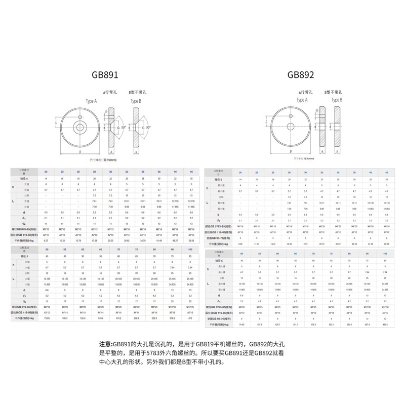 GB892螺栓紧固轴端挡圈螺钉挡板垫圈加厚加大￠20~￠100厂家直销